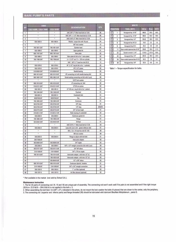 Schulz l-series 20hp 120-gallon-208-230 volts only 3 phase two-stage 80cfm 20120hlv80br - Image 4